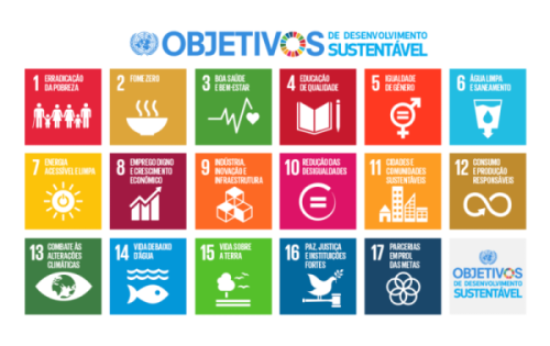 Objetivos ODS ONU